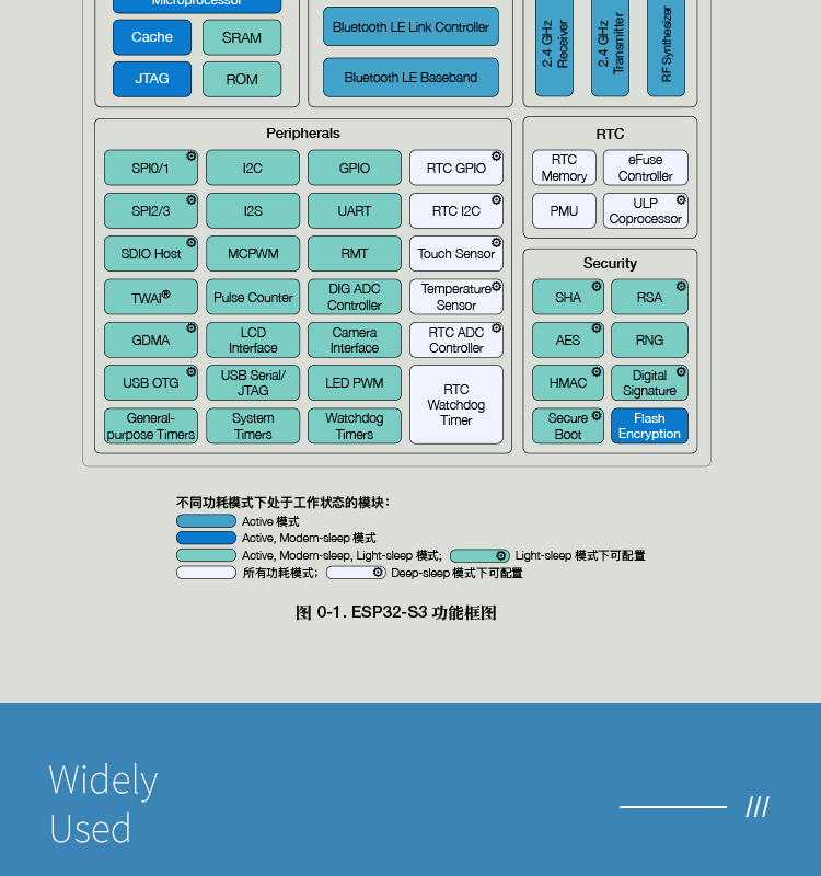 樂鑫官網(wǎng)中文ESP32-S3R8 2.4GHz Wi-Fi+低功耗藍牙SoC Bluetooth?5(LE)