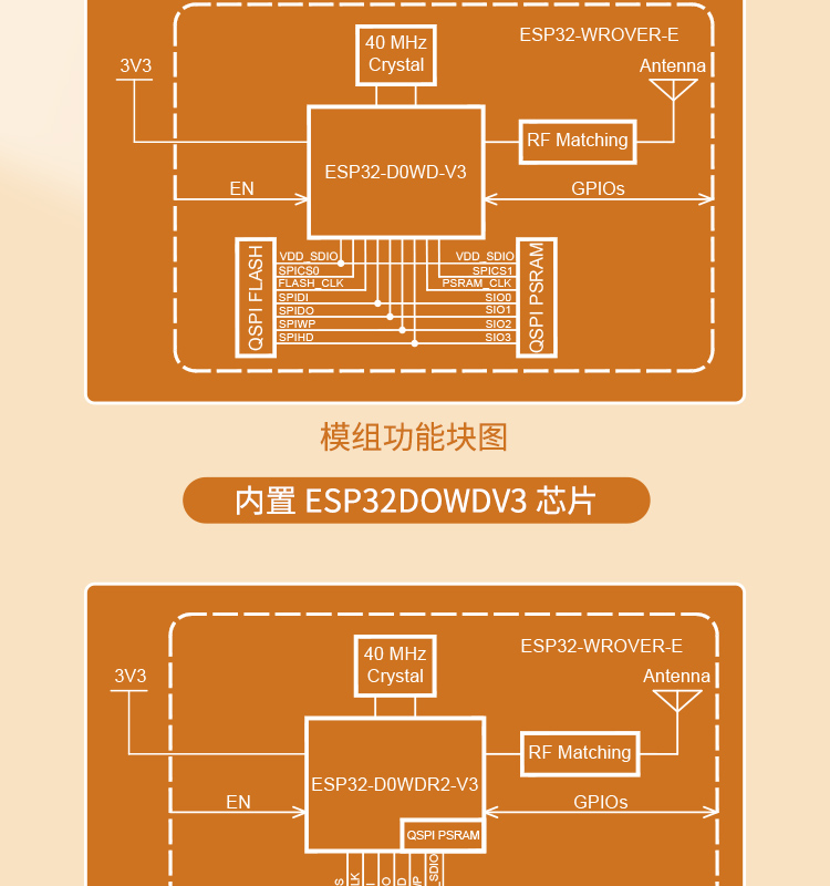 樂(lè)鑫科技官網(wǎng)ESP32-WEOVER-E/IE Wi-Fi+Bluetooth+Bluetooth LE MCU模組藍(lán)牙wifi無(wú)線模塊廠家